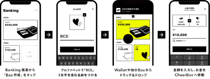 eスポーツチーム「BC SWELL」と国内初のデジタルバンク「みんなの銀行」がパートナーシップを締結