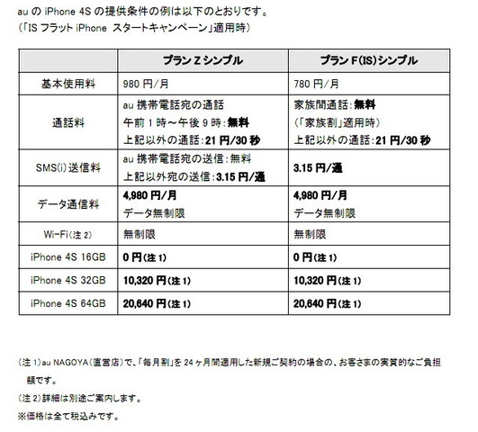 KDDIおよび沖縄セルラーは、14日に発売するiPhone4Sについての詳細を発表しました。