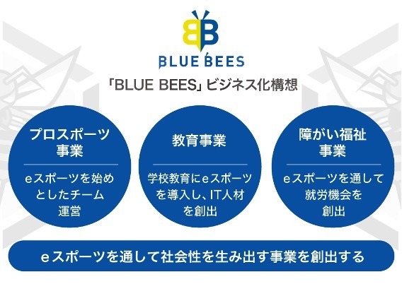 プロeスポーツチーム運営のBLUE BEESが資金調達を実施―「eスポーツ×社会課題解決」事業展開およびWEB3.0コンテンツ・サービス開発投資を目的に