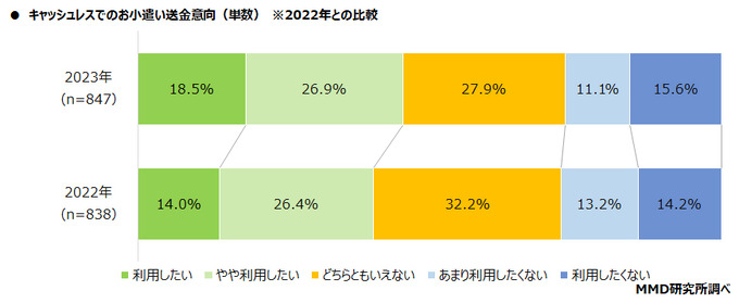 子どものスマホデビュー時期は小学生が最多、しかしトラブル経験も増加 ― MMD研究所の調査より