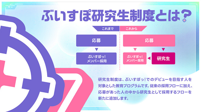 VTuberグループ「ぶいすぽっ！」が研究員制度を設置