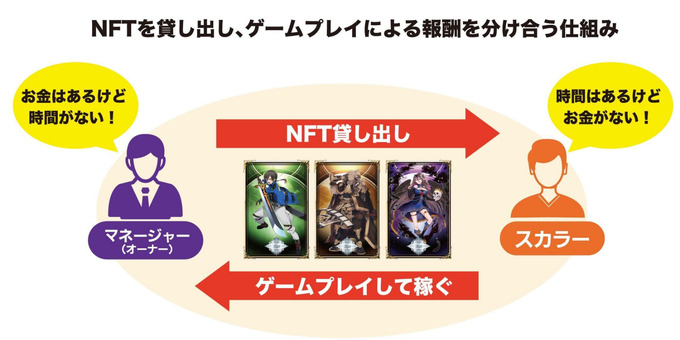 総合学園ヒューマンアカデミーが生徒に向けた三者共同「GameFi教育プロジェクト」を始動