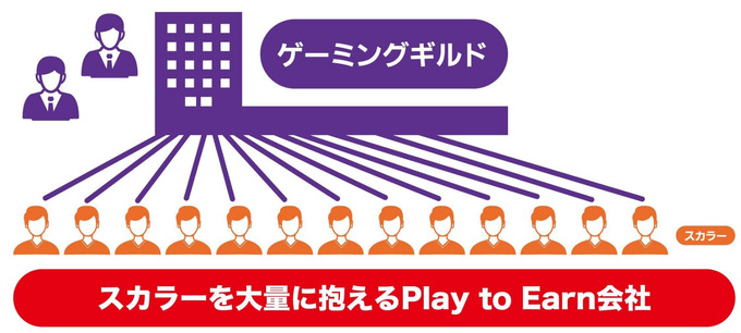 総合学園ヒューマンアカデミーが生徒に向けた三者共同「GameFi教育プロジェクト」を始動