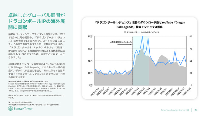 海外でもっとも収益力があるIPは『ポケモン』―海外市場における日本のモバイルIPゲーム調査レポートが公開