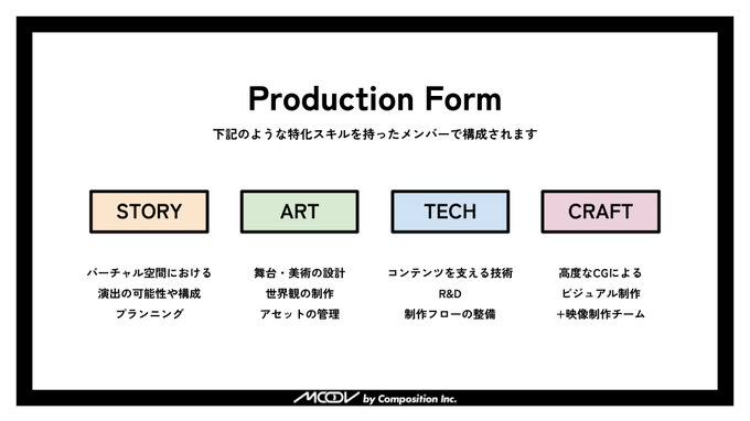 Composition、新体制移行に伴いクリエイティブブランド「バーチャルスタジオMOOV」を設立、メタバース事業に注力