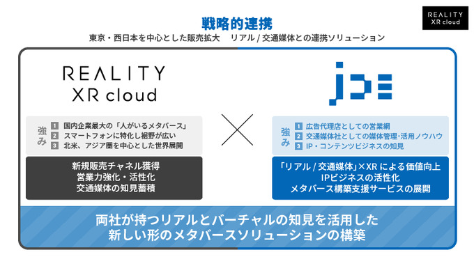 REALITY XR cloudとJR西日本コミュニケーションズ、スマホメタバース/バーチャル関連領域にて戦略的業務提携に向けた基本合意書締結