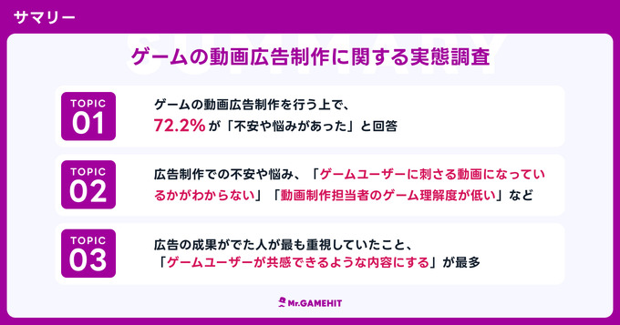 ゲームの動画広告制作者の7割超が不安や悩みを抱えている―動画広告制作に関する実態調査