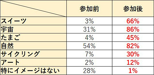 『アイマス ミリオンライブ』×「相模原市」コラボで全国34都道府県のファンが来訪―参加施設からは「かつてない最高に素晴らしい企画」という声も