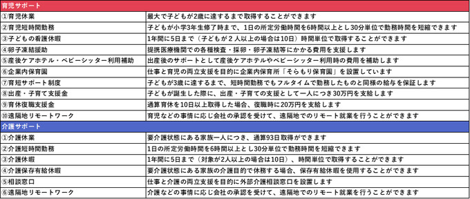 セガ、従業員の育児・介護を支援する「ファミリーサポートプラス制度」を新たに導入