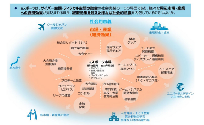 ウェルプレイド・ライゼストの親会社・カヤックがeスポーツを再成長ドライバーに位置づける理由