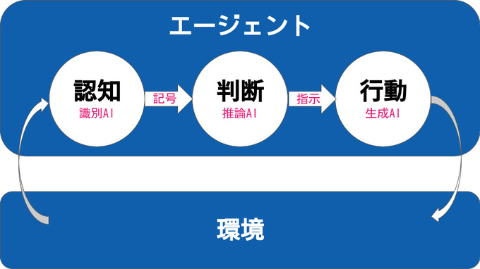 KLab×九州大学、「機械学習による新たなゲーム体験の創出の応用」テーマの共同研究を新たに開始