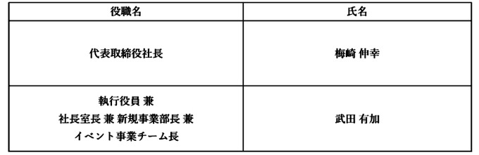 DetonatioNが機動的な経営体制構築を目的とする執行役員制度を導入