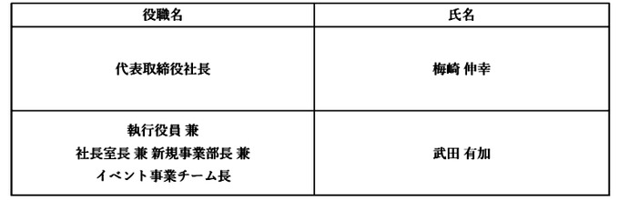 DetonatioNが機動的な経営体制構築を目的とする執行役員制度を導入