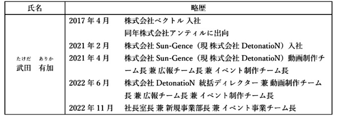 DetonatioNが機動的な経営体制構築を目的とする執行役員制度を導入