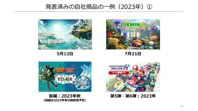 任天堂の2023年3月期決算公開―スイッチの普及は「一家に複数台」や「一人に一台」を目標、販売の最大化を目指す