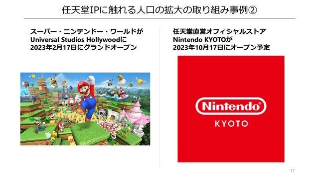 任天堂の2023年3月期決算公開―スイッチの普及は「一家に複数台」や「一人に一台」を目標、販売の最大化を目指す