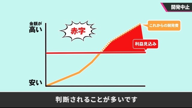 桜井氏が語る無事にゲームが発売されるありがたみ…「桜井政博のゲーム作るには」開発中止テーマの新動画公開