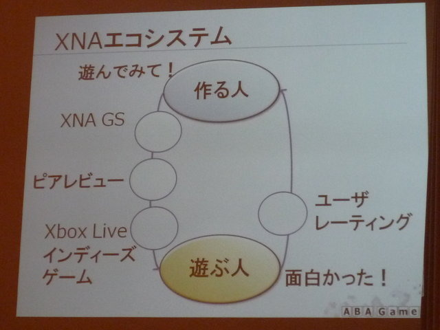 IGDA日本は、10月10日にSIG-Indieの第4回研究会「Xbox360向けゲーム開発環境XNAにまつわるインディーズゲームシーン」を秋葉原UDXビルで開催しました。