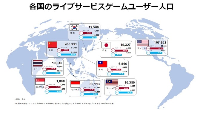 日本ではコンソールが根強い人気…ゲームエイジ総研、ライブサービスゲームユーザー動向分析レポート発売