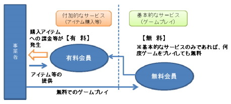 消費者庁は10月下旬に「インターネット消費者取引に係る広告表示に関する景品表示法上の問題点及び留意事項」を公表。インターネットが普及する一方で増えているトラブルや被害に対して景品表示上の問題点と留意事項をまとめています。中にはゲーム業界にも縁の深い「フ