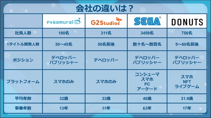 エンジニア志望者必見！ゲーム業界の採用担当者たちが全力でオススメするインターンシップの魅力【オンラインセミナーレポート】