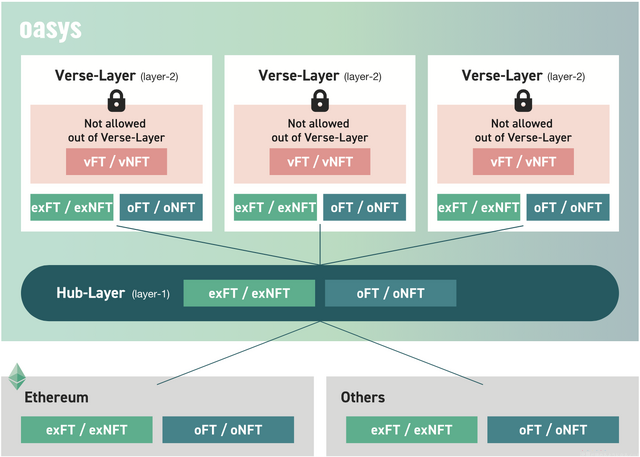 【web3】Q.Blockchain for GamesのOasysが日本発で世界を制する戦略とは？