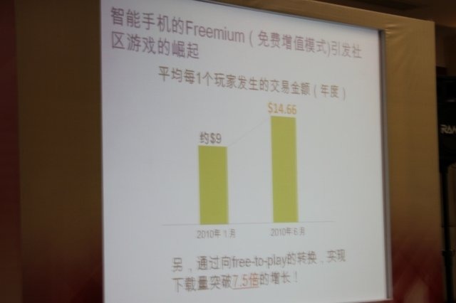 ィー・エヌ・エーで取締役を務める小林賢治氏が本日から上海で開幕したGame Developers Conference China 2011のオープニングトラックとして登壇。「Monetizing Social Games: DeNA's Secrets for Success」と題し、同社の成功の秘訣を明らかにしました。