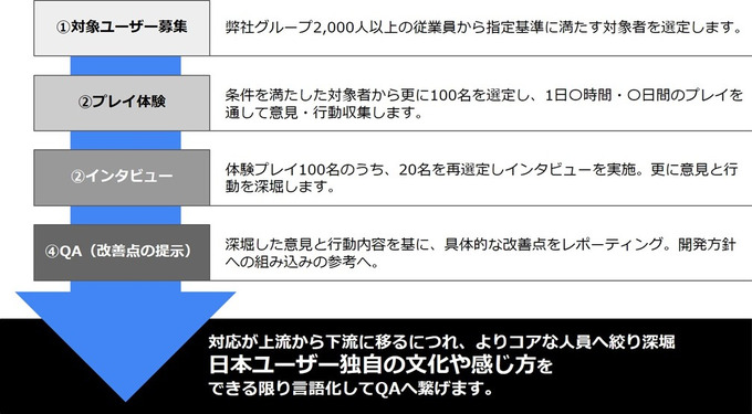 海外ゲームタイトルの日本進出を支援…イー・ガーディアン「日本ゲームユーザーインタビュー」を提供開始