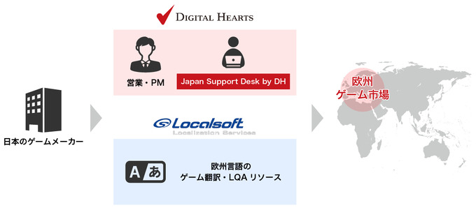 デジタルハーツ、スペイン拠点のLocalsoftと戦略的業務提携契約締結