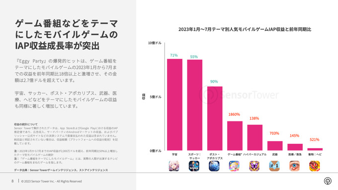 Sensor Tower、世界のテーマ別人気モバイルゲーム市場インサイト2023年版を無料公開