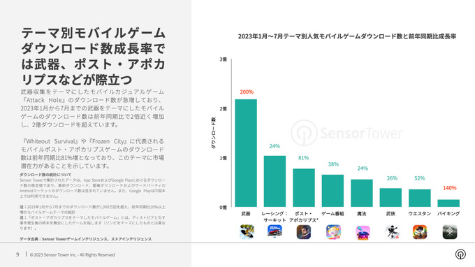 Sensor Tower、世界のテーマ別人気モバイルゲーム市場インサイト2023年版を無料公開