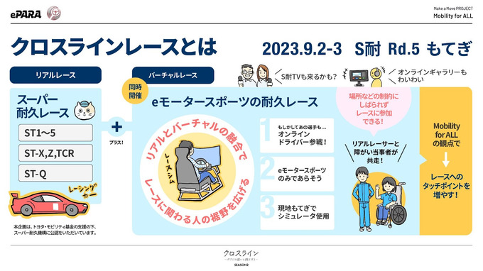 トヨタ・モビリティ基金のアイデアコンファイナリスト2社が連携―バリアフリーeスポーツを支援