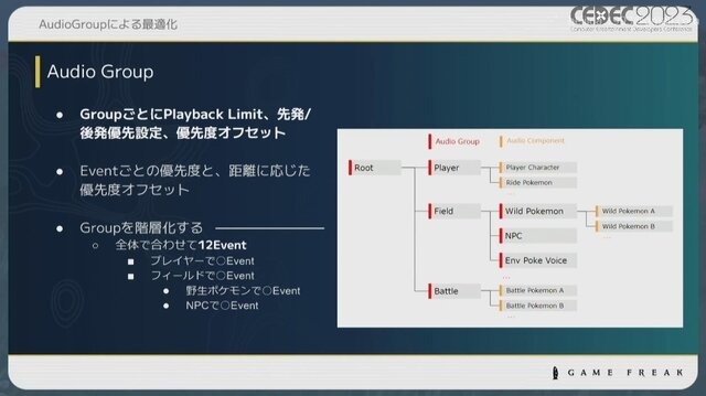 『ポケモン』の音作りの原点は“山”にあり？ 歴代シリーズの鳴き声や環境音の歴史と秘密が明かされたセッションをレポート【CEDEC2023】