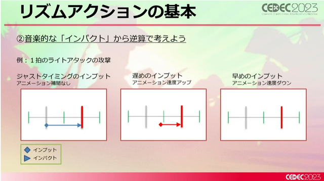 新たなリズムアクション『Hi-Fi RUSH』はいかにして構築されたのか？ ディレクターが語る“音楽とアクションを組み合わせる秘密”【CEDEC 2023】