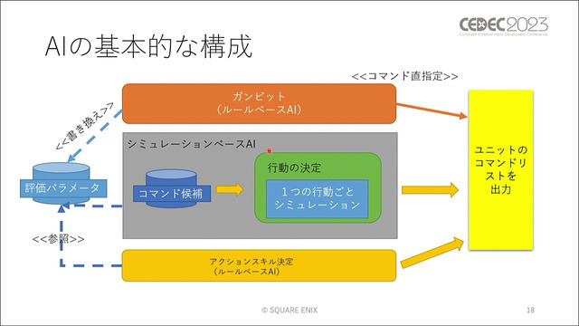 ユニットに“柔軟な判断”をさせる手法とは？ 『タクティクスオウガ リボーン』のAI実装事例【CEDEC2023】