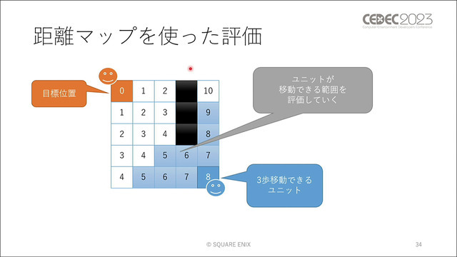 ユニットに“柔軟な判断”をさせる手法とは？ 『タクティクスオウガ リボーン』のAI実装事例【CEDEC2023】