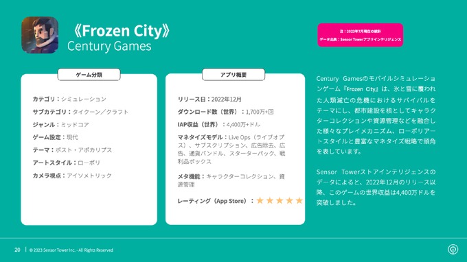 世界のモバイルシミュレーションゲーム市場、2023年1～7月のアプリ内課金は27億ドルに迫る―経営シミュが50%