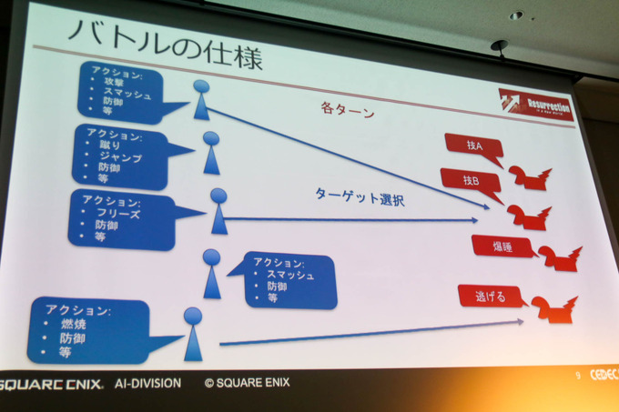 人間が苦手なステージはAIも苦手―「AAAゲームバランス調整の次元の呪い」セッションレポート【CEDEC2023】