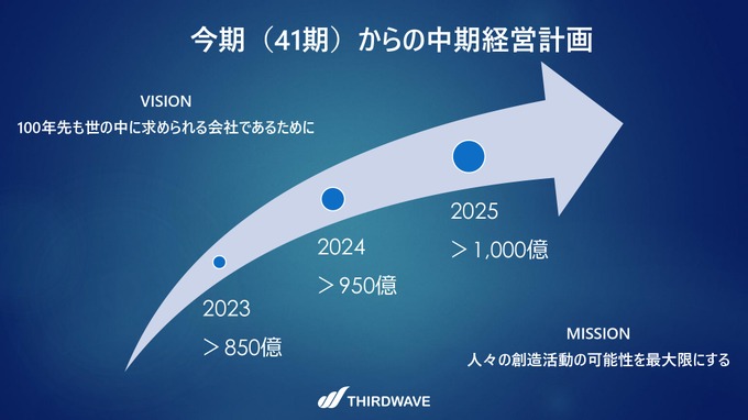 サードウェーブがPC向け3ブランドをリブランディング―GALLERIAはコンシューマー向けブランドに特化。副社長にその狙いを聞く