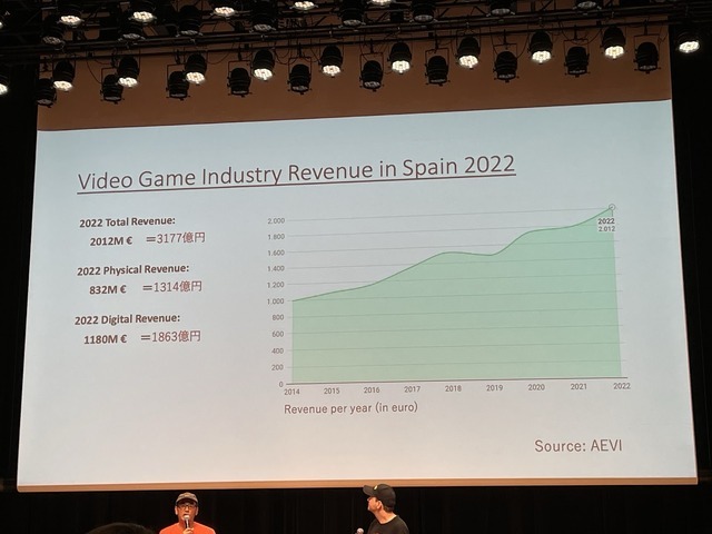 スペインのゲームスタジオが東京に集結！TGS前夜に本国のゲーム事情も語られた「スペインゲーム祭」レポ