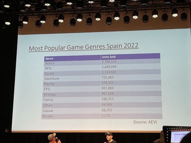 スペインのゲームスタジオが東京に集結！TGS前夜に本国のゲーム事情も語られた「スペインゲーム祭」レポ