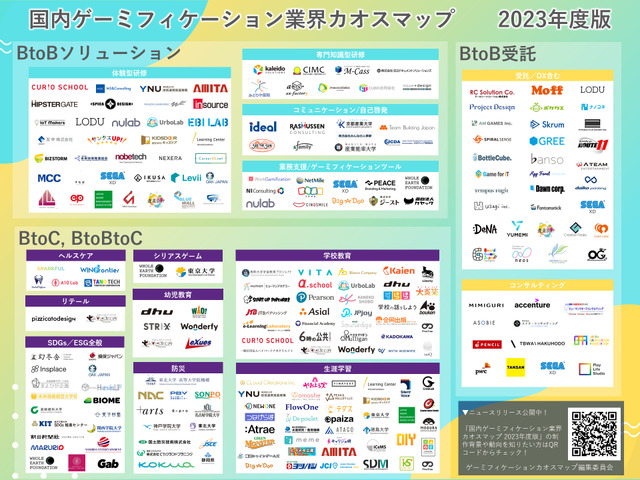 セガ エックスディー、「国内ゲーミフィケーション業界カオスマップ 2023年度版」を公開