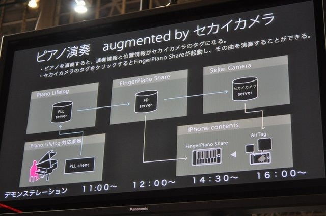 iPhone向け頓知ドットが開発したアプリケーション『セカイカメラ』に代表されるようなAR(拡張現実)が注目を集めています。CEATEC JAPAN 2009の会場でも幾つかの事例を見ることができました。