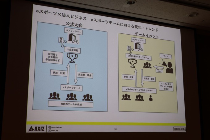 日本テレビが見据えるeスポーツファンビジネスの姿―日本テレビ・JCGから総勢5名が登壇したセッションをレポート【TGS2023】