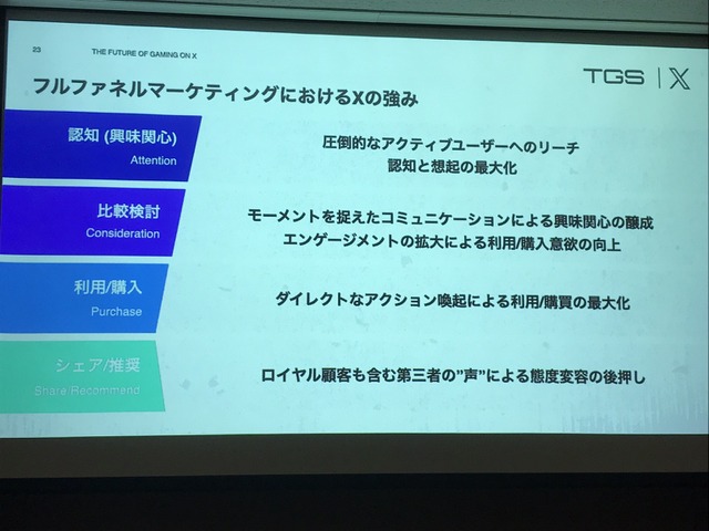 X（旧Twitter）がゲーム業界で果たす役割とは？効果的なマーケティング戦略をTwitter Japanが解説【TGSフォーラム】