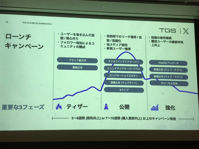 X（旧Twitter）がゲーム業界で果たす役割とは？効果的なマーケティング戦略をTwitter Japanが解説【TGSフォーラム】