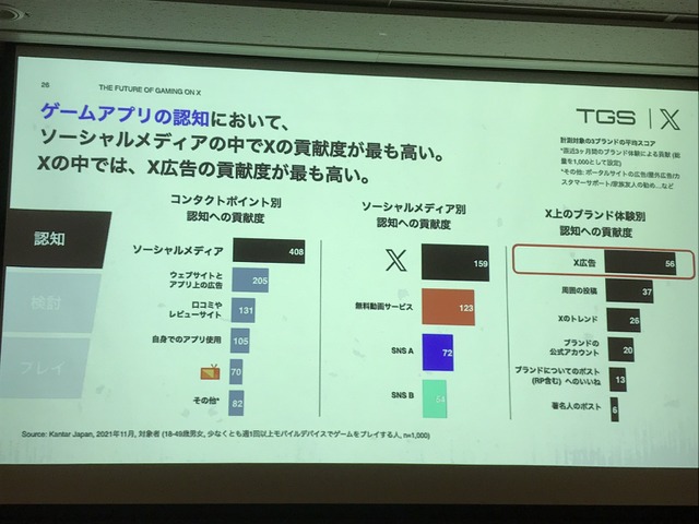 X（旧Twitter）がゲーム業界で果たす役割とは？効果的なマーケティング戦略をTwitter Japanが解説【TGSフォーラム】