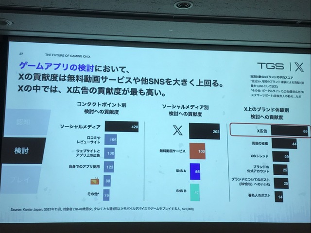 X（旧Twitter）がゲーム業界で果たす役割とは？効果的なマーケティング戦略をTwitter Japanが解説【TGSフォーラム】