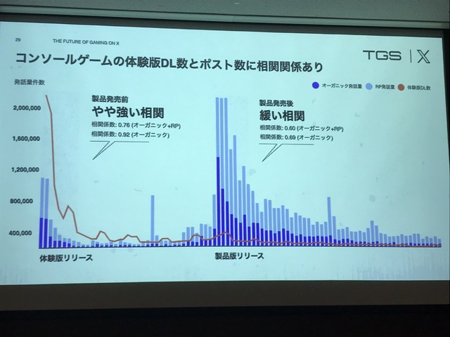 X（旧Twitter）がゲーム業界で果たす役割とは？効果的なマーケティング戦略をTwitter Japanが解説【TGSフォーラム】