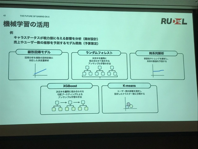 X（旧Twitter）がゲーム業界で果たす役割とは？効果的なマーケティング戦略をTwitter Japanが解説【TGSフォーラム】